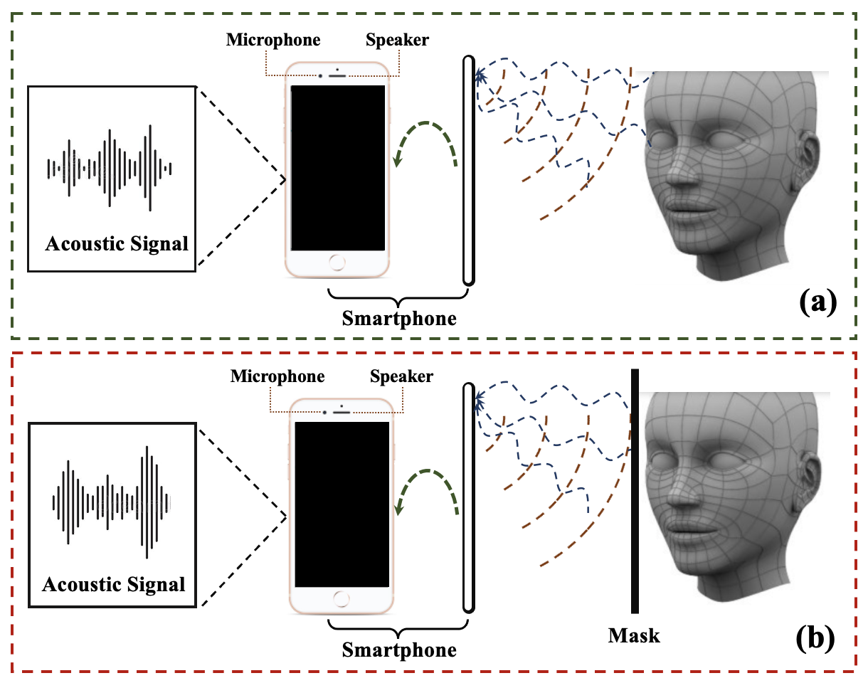 Echo-FAS: Acoustic-based Face Anti-Spoofing š