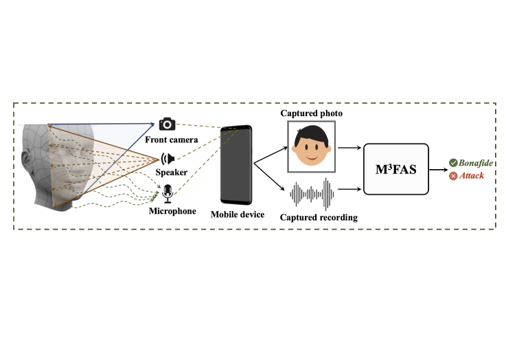 M3FAS: An Accurate and Robust MultiModal Mobile Face Anti-Spoofing System