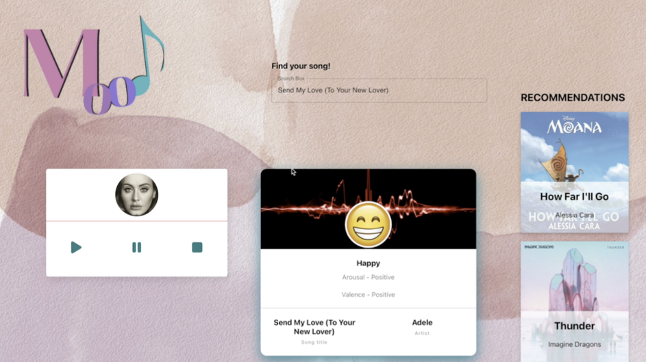 Mood: A Multi-modal Song Emotion Recognition System