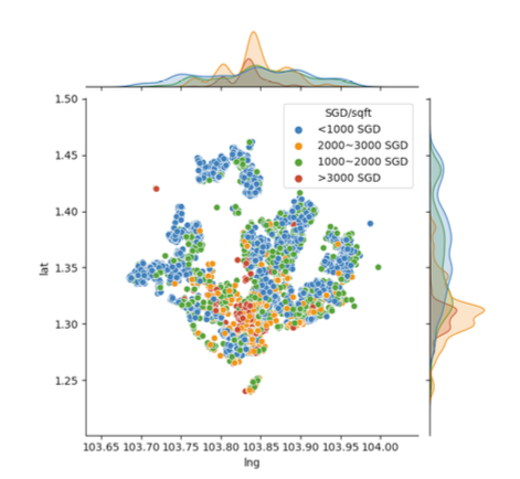 Hitchhiker's Guide to Property Purchase in Singapore